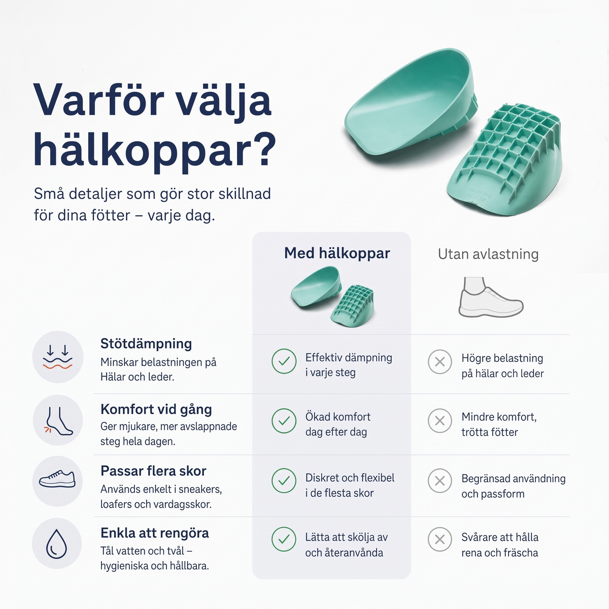 Hælkopper mod hælspore og hælsmerter – bild 6